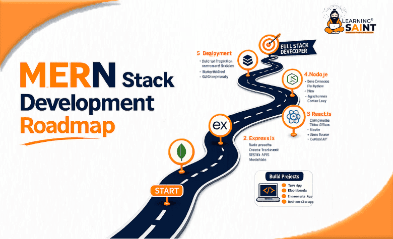 MERN Roadmap 2026