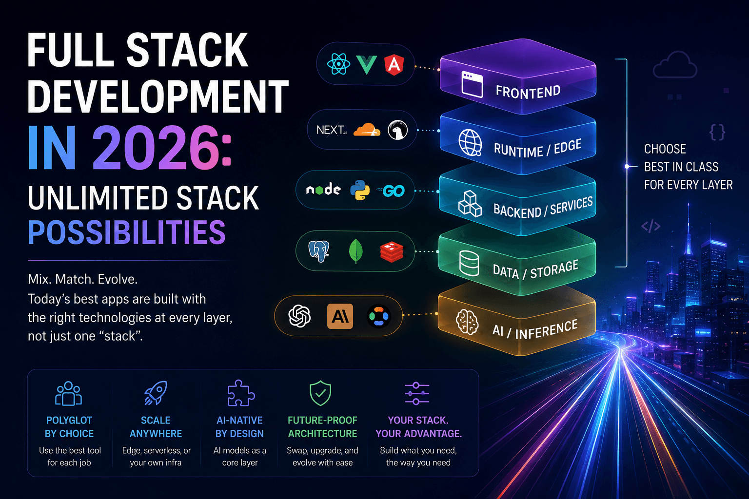 Full Stack Development in 2026: Unlimited Stack Possibilities